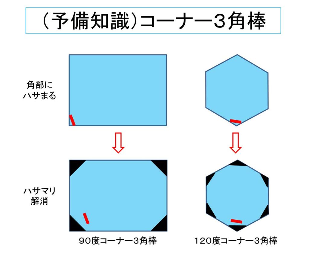 コーナー3角棒