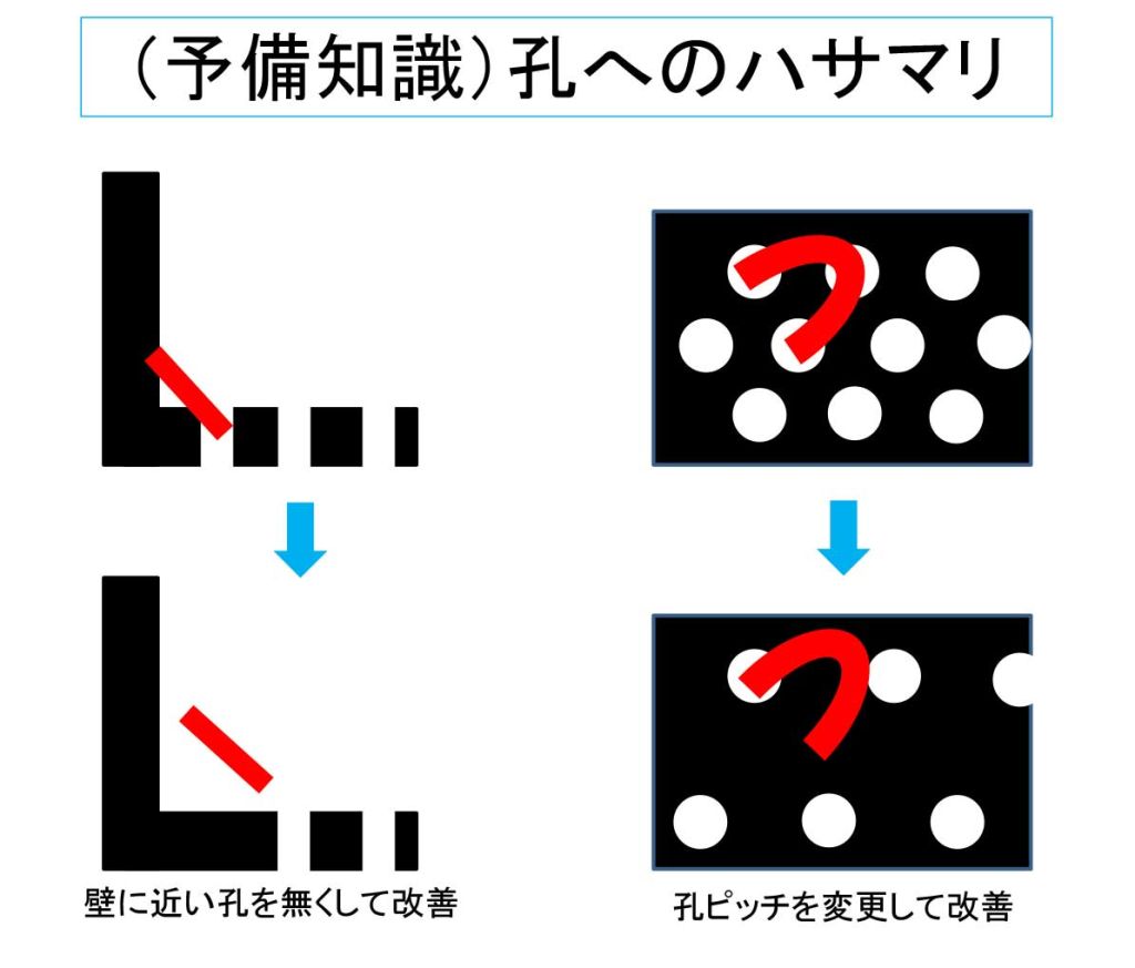 （予備知識）孔へのハサマリ